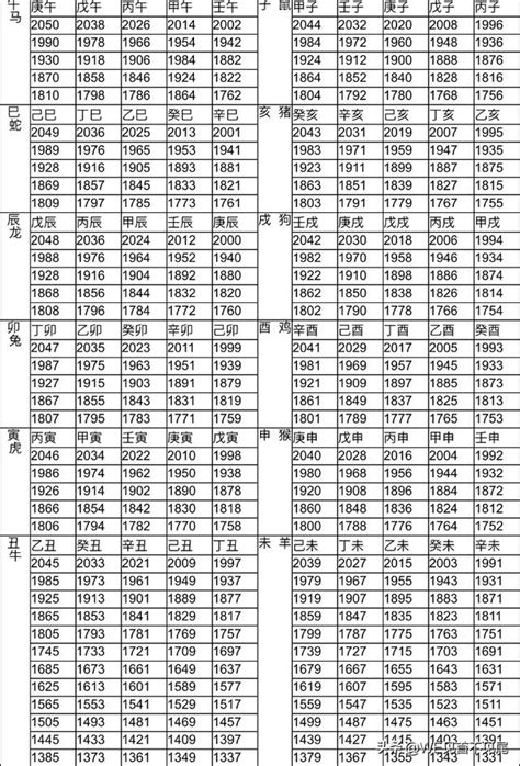 1952生肖|十二生肖年份對照表 (西元、民國)